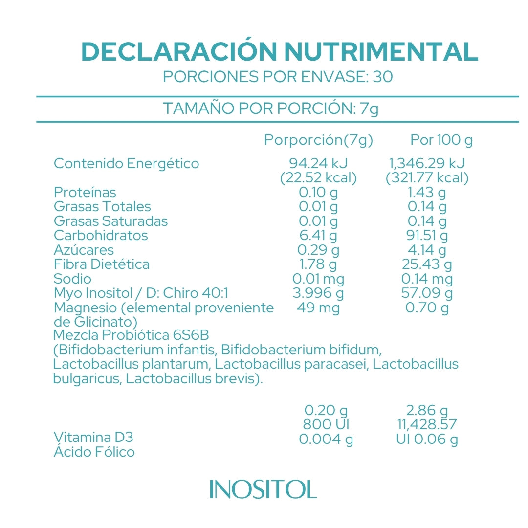 Inositol Integral 40:1 – Kivita